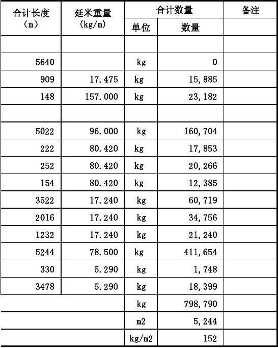 钢便桥方案造价表及相应工程量参数表2